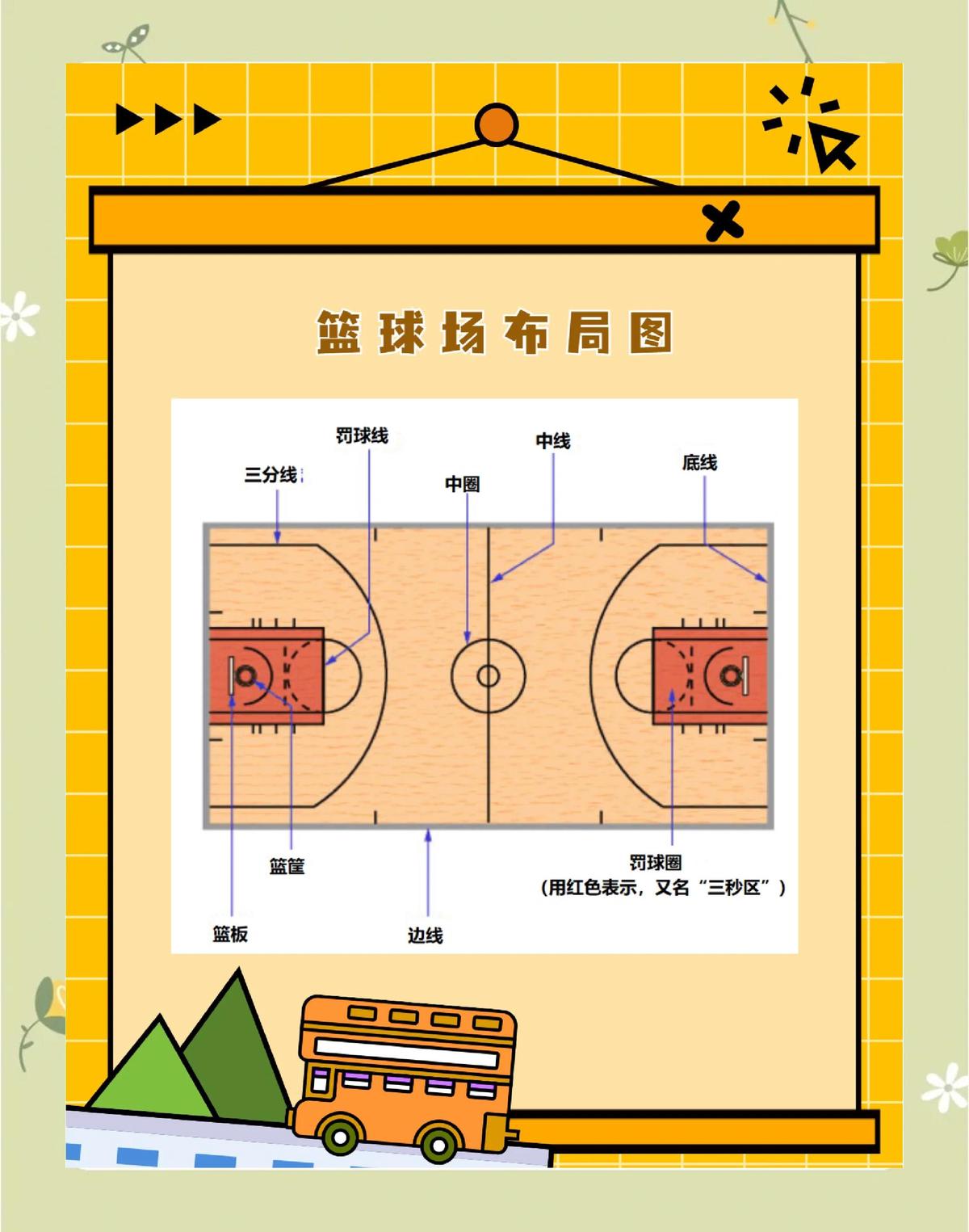 如何优化篮球场地布局以提高训练效率?