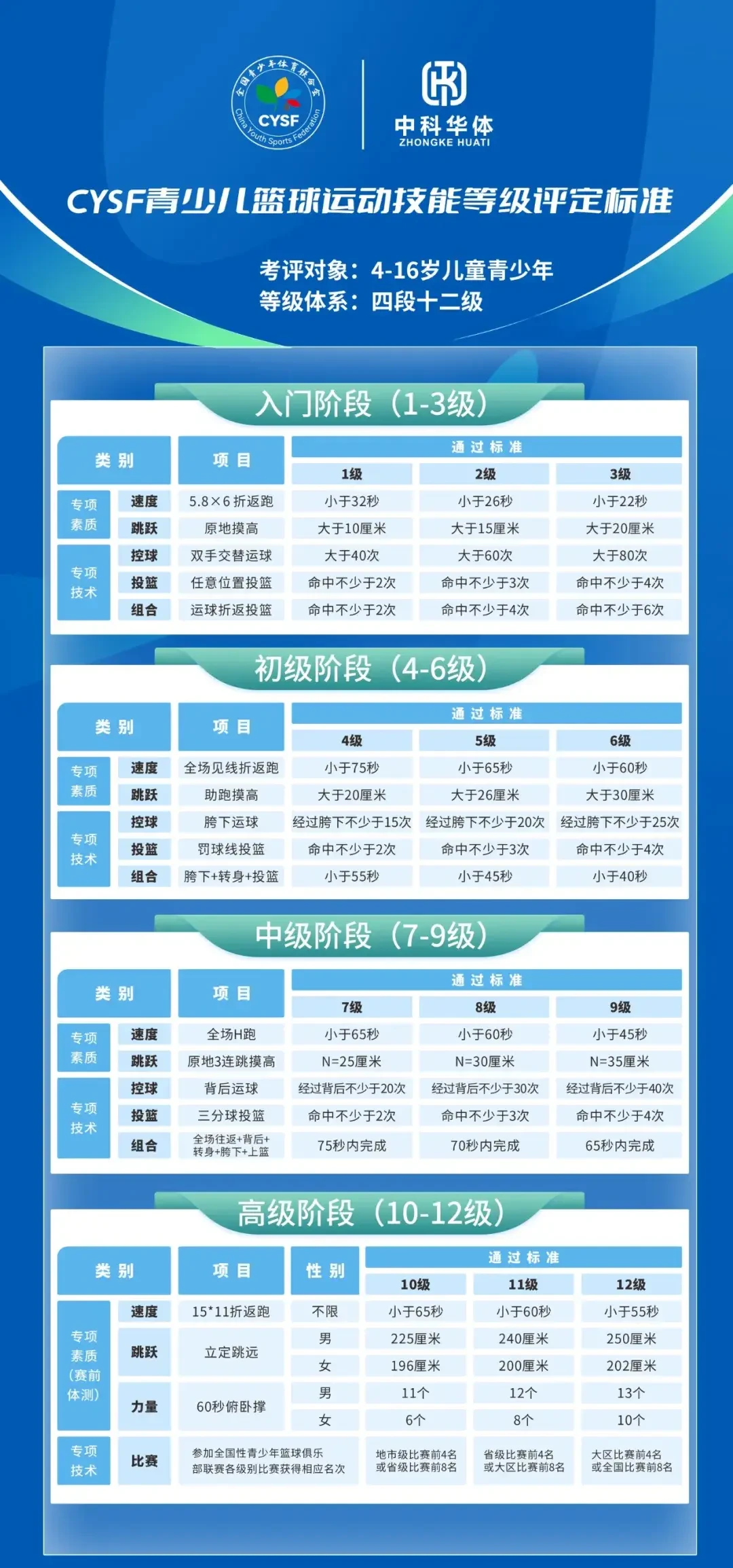 篮球训练计划表控球怎么写_1