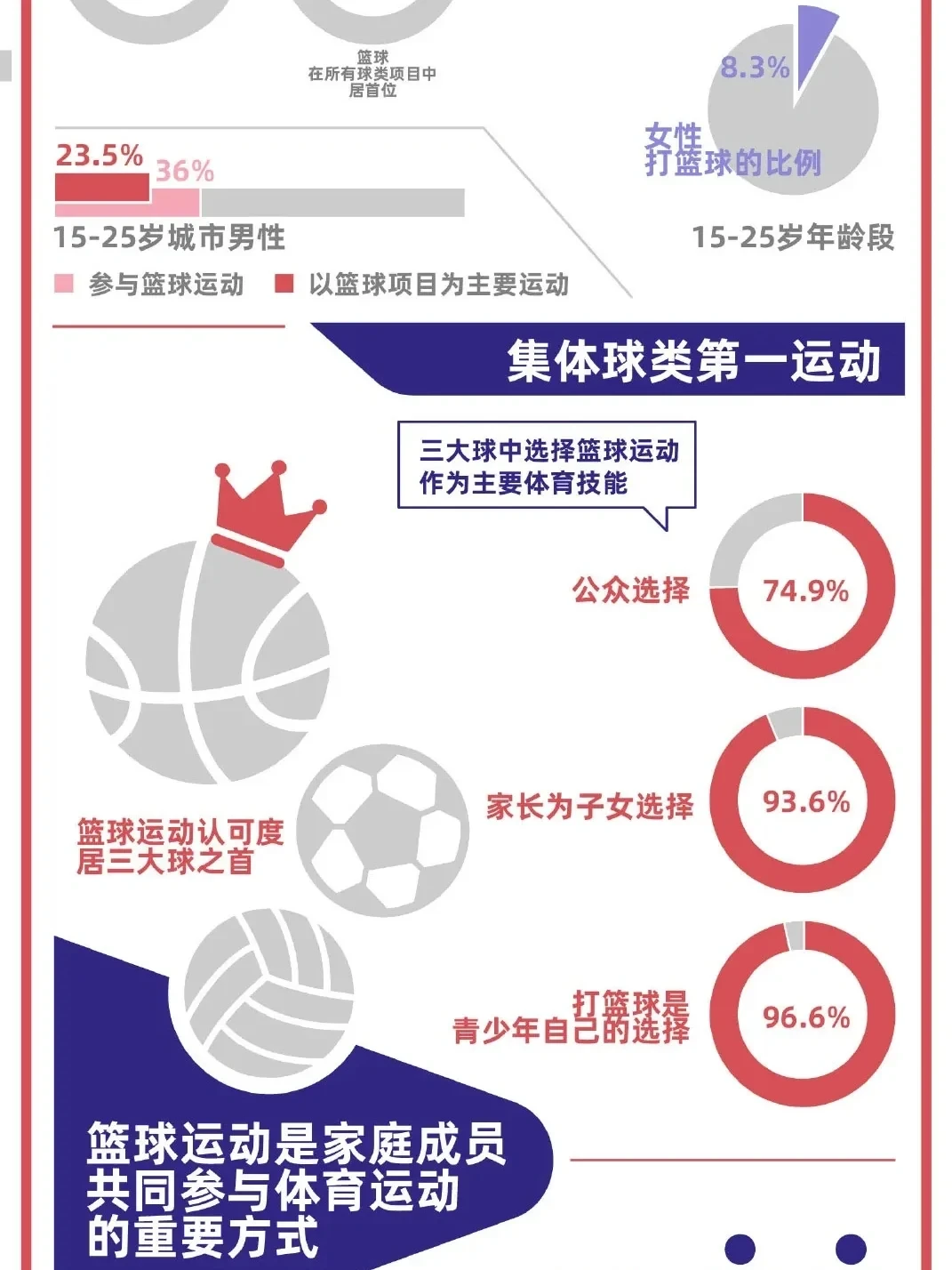 如何通过团队训练提升分卫配合能力_1