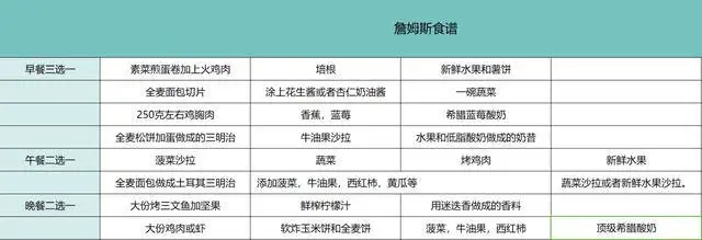 篮球教练如何制定总决赛的长期发展计划_0
