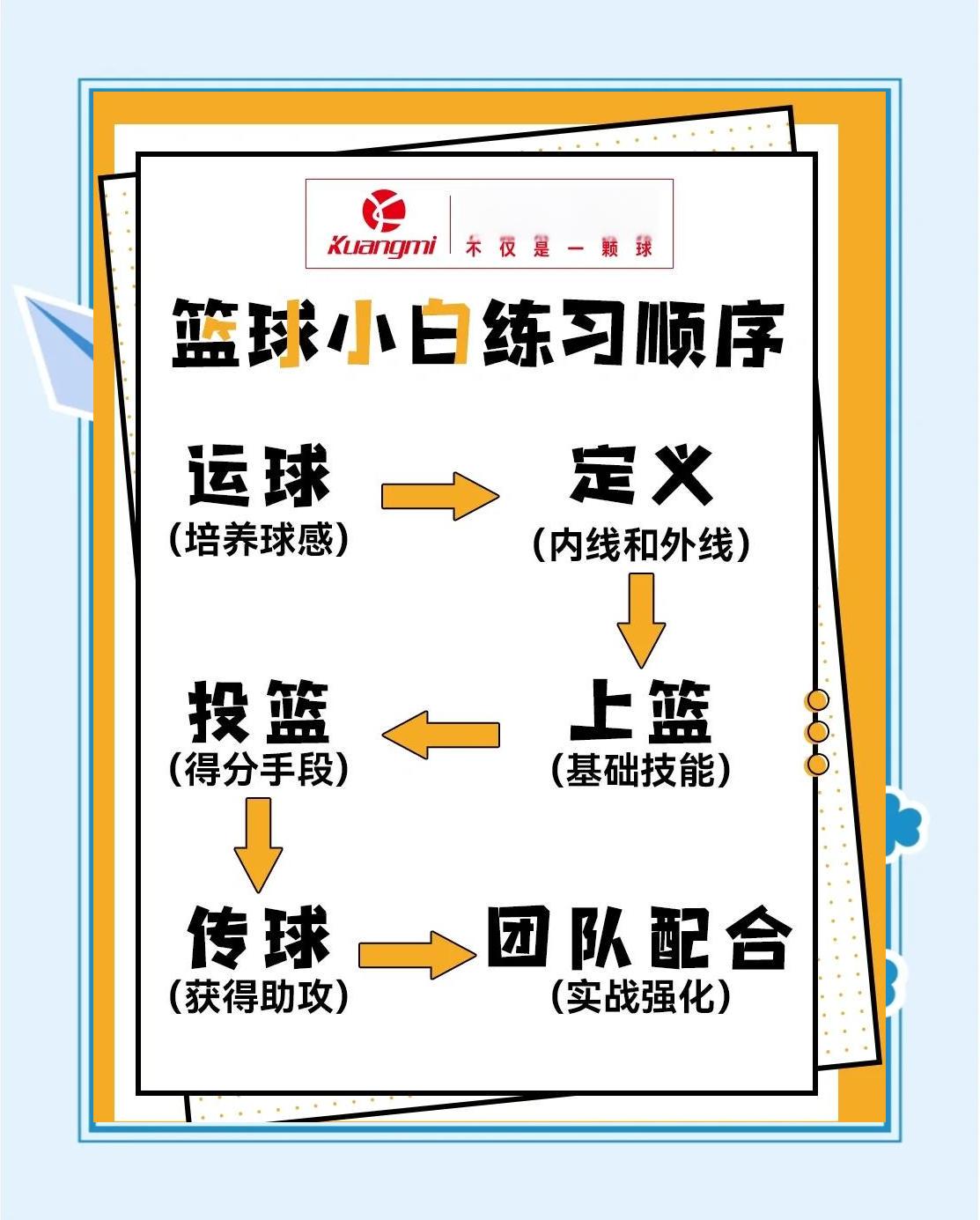 新手妈妈如何在家庭和篮球辅导之间取得平衡