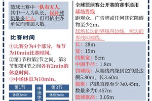  如何利用篮球活动改善球员的身体协调性：全面指南与实践策略