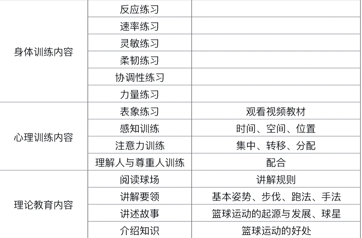 业余爱好者如何在有限时间内追求篮球技能提升_2